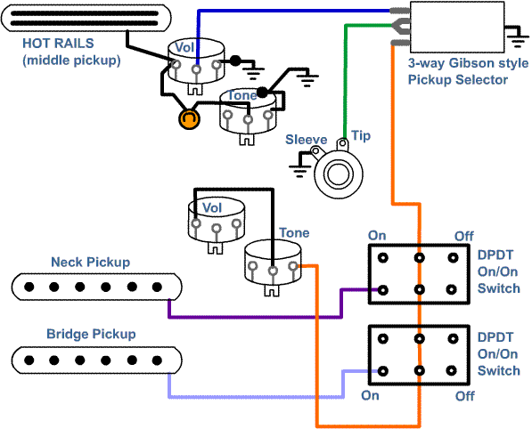 Help on new wiring idea!!!! - Fender Jaguar/Jazzmaster ... fender jaguar wiring schematic 